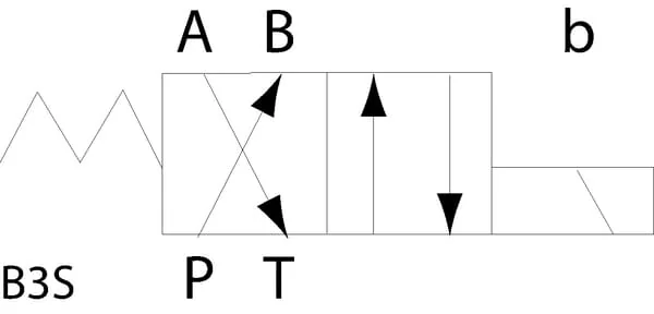 Kramp - KREV03B3S024C - Lenkventil Elektrisch NG6