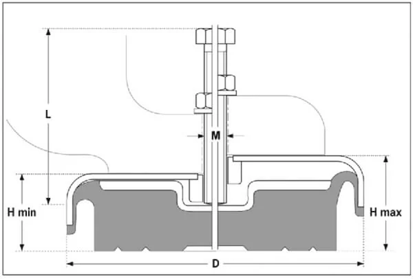 Kramp - NM100 - NM Verstellbarer Maschinenfuß