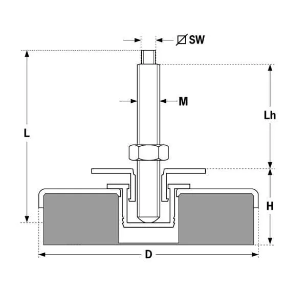 Kramp - PM2 - Verstellbarer Maschinenfuß PM