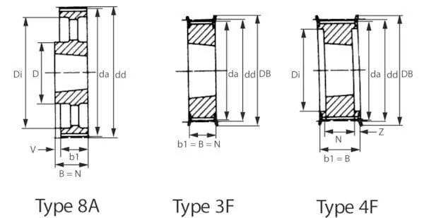 Kramp - TB365M15 - Zahnriemenscheibe Taperlock 1108
