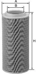 Mann Filter