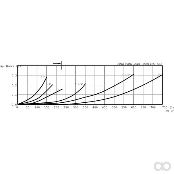 MP Filtri - MPF1001P10 - Rücklauf MPF 100/1-12-P10-T 3/4"
