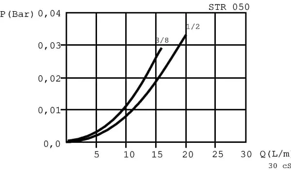 MP Filtri - STR1403M90 - Sauganschluss 140/3-32-S-M90 2