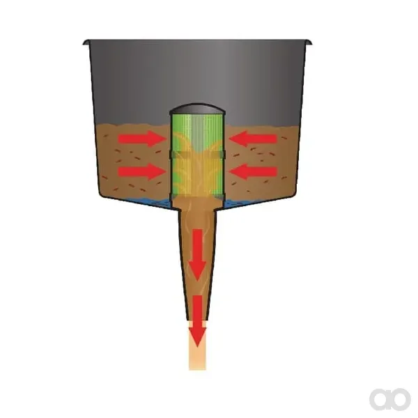 Mr Funnel - FGP030002 - Trichter mit Filter F8 Mr Funnel