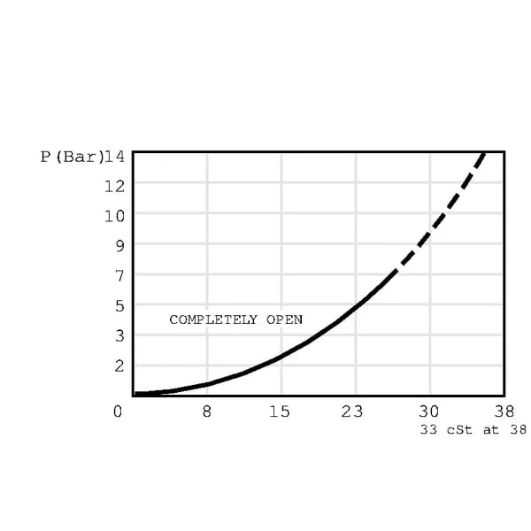 Non Branded - CP6181B0R - Absperrventil-Patrone
