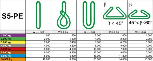 Rema - LD1108000 - Hebegurt 5 Tonnen 4,0/8,0 m