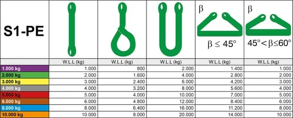 Rema - LD1202000 - Hebegurt 4 t x 2 m