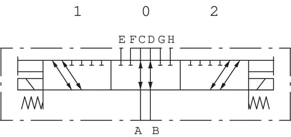 Walvoil - DFE0528001 - 8/3 Ventil 12DC DFE-052-8B-G0