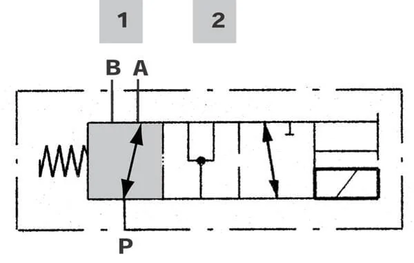 Walvoil - DFE103001L - Ventil DFE10 3/2, 12 VDC 1/2