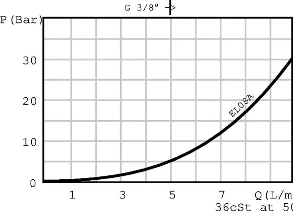 Walvoil - EL10C10NB - Kartuschenventil 3/2 EL10C10NB