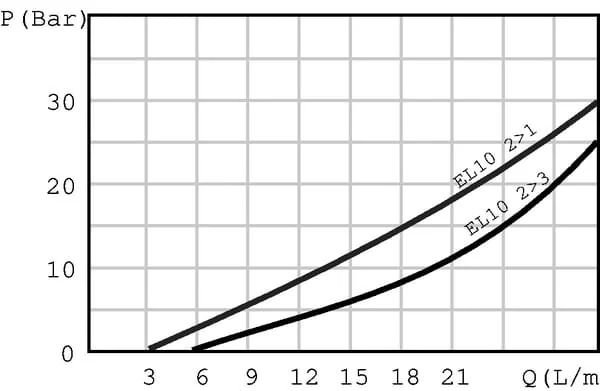 Walvoil - EL10C10NB - Kartuschenventil 3/2 EL10C10NB