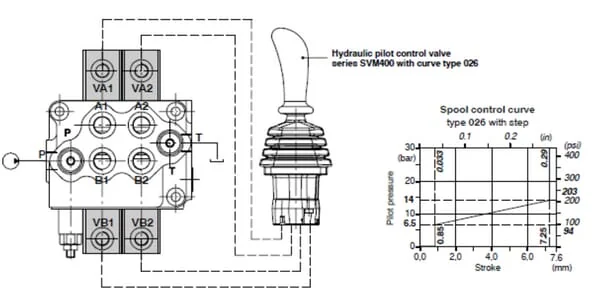 Walvoil - SD95A8IM - Umruestkit Typ 8IM-SD5