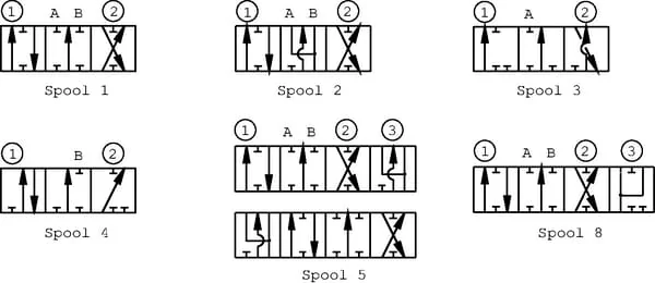 Walvoil - SD96P1 - Plunger 1 fuer SD 6