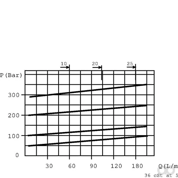 Walvoil - VADDF20001 - Entlastungsventil 20 A 12 OMT A 3/4