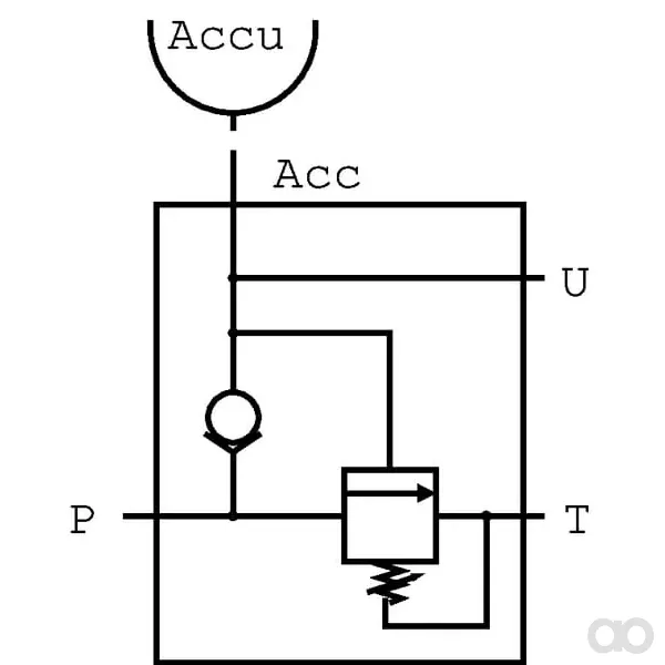 Walvoil - VDA10001ST - Druckbegrenzungsventil Stahl