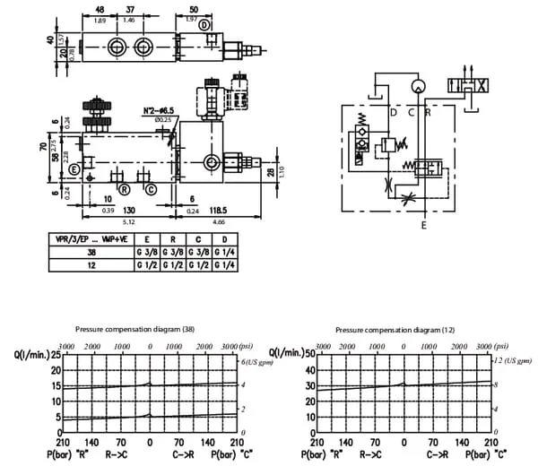 Walvoil - VPR3EP10003 - Durchflussregler 3-Wege VMP+VE/NA1/2