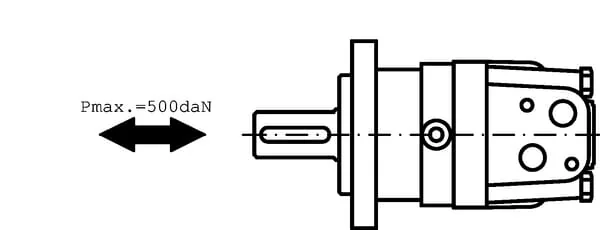 White - OMS200151F0588 - Orbitmotor, Welle Diameter 32, Standard