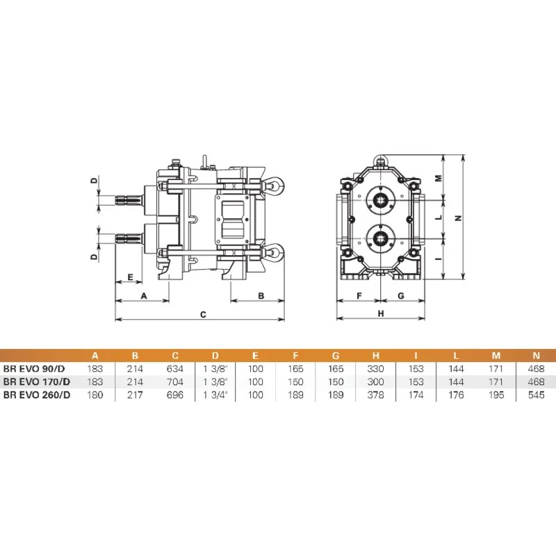 Battioni Pagani - 9444200000 - Drehkolbenpumpe