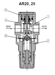 SMC - AR25P-410AS - Service-Set