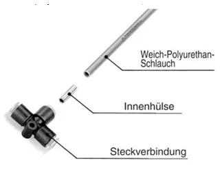SMC - TJ-1075 - Innenhülse
