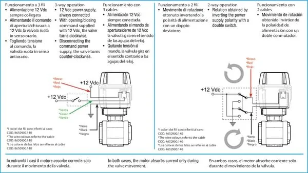 Arag - 853T76S77AS - Elektrisches Proportionalsteuerventil Mit Formkugel 2-Way, Mit T5 Gabelkupplung
