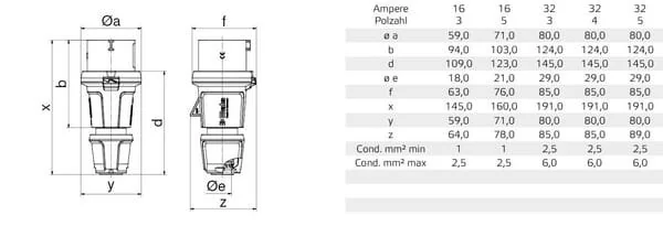 Bals - 0000200 - CEE Stecker 16A 5P IP44 QC IQ