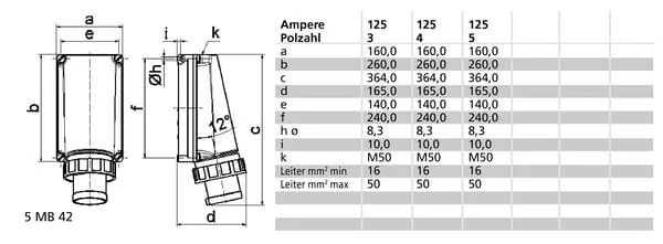 Bals - 024202 - CEE Maschinenstecker mit Flansch 125A 5P IP67