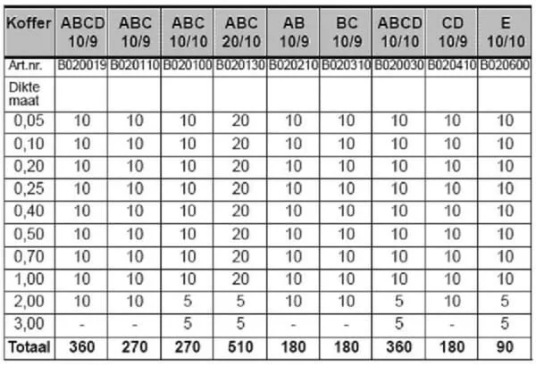 Betex - B020100 - Fuellplatten-Koffer ABC-10/10