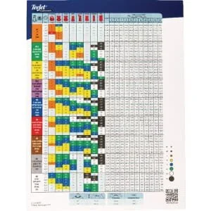 Teejet - TEEJETSPCH - Sprühdüse Tabelle
