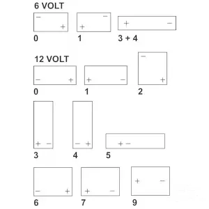 Varta - 840080080 - Batterie 800A LA80 professioneller Doppelzweck AGM