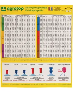 Agrotop - AGROTOPSPCH - Grafikon Spruehdueesen Agrotop